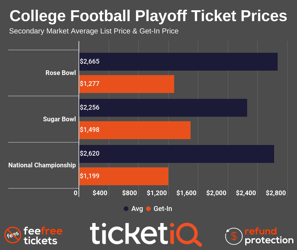 TicketIQ Blog Clemson Tigers